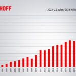 Beckhoff-chart/graph