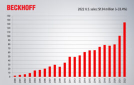 Beckhoff-chart/graph