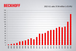 Beckhoff-chart/graph