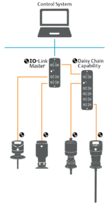 Figure 2: IO-Link architectures provide significant field installation savings because power and networking connections are daisy-chained.